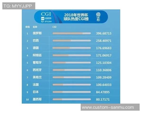 足球世界杯赛事热度与媒体报道分析