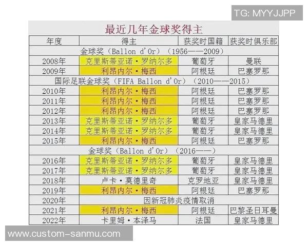 各大联赛排名变化追踪